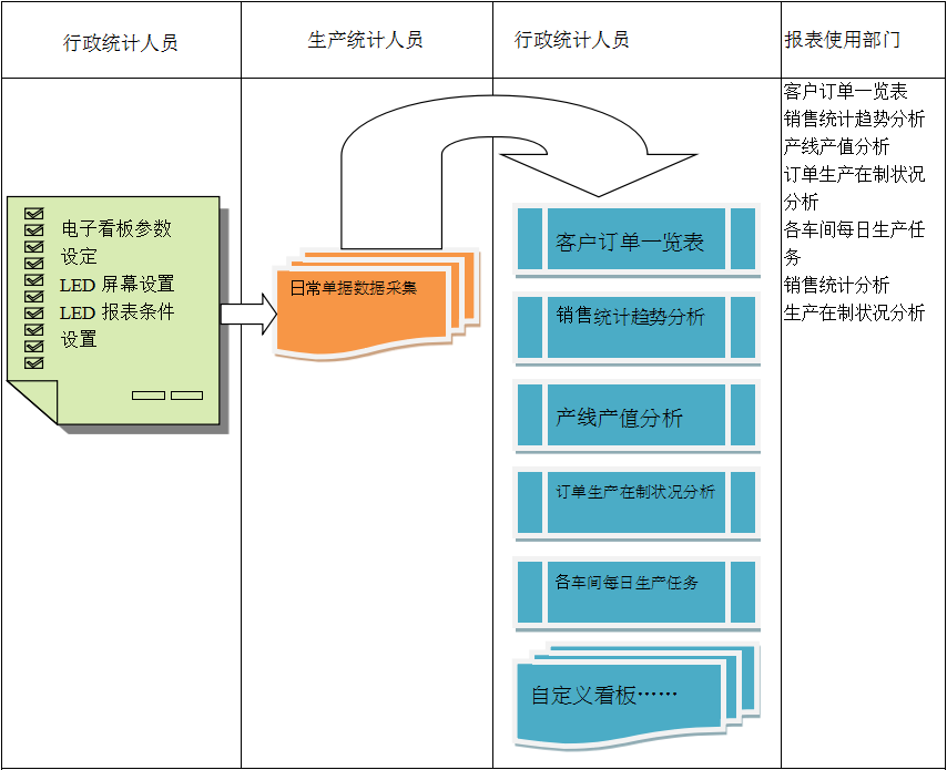 使用电商华体会体育-华体会|华体会官方网站
进行订单管理有哪些好处?