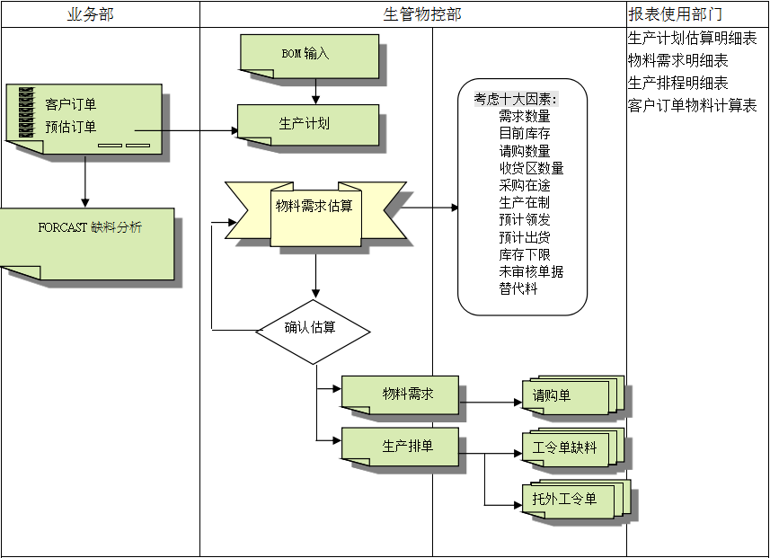 华体会体育-华体会|华体会官方网站
的三大维度管理