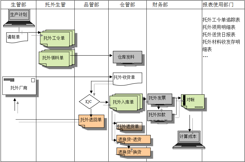 华体会体育-华体会|华体会官方网站
给企业内部控制带来哪些影响及风险?